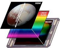 Pluto through a Stained Glass Window