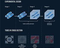 'Pressure-welding' nanotubes creates ultrastrong material