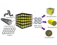 Future batteries: Lithium-sulfur with a graphene wrapper