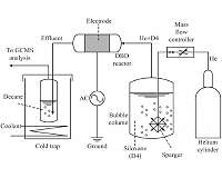 Experimental plasma generator offers path forward for better use of landfill gas as energy
