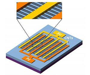 Sensing the infrared: Researchers improve IR detectors with single-walled carbon nanotubes