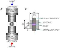 Creating a new composite fuel for new-generation fast reactors