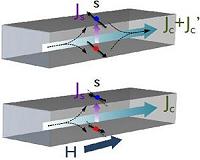A new magnetoresistance effect occurring in materials with strong spin-orbit coupling