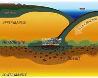 Fate of the subducted oceanic crust revealed by laboratory experiments