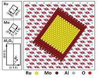 Scientists discover new magnetic element