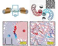 Spontaneous system follows rules of equilibrium