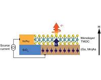 Scientists push valleytronics 1 step closer to reality