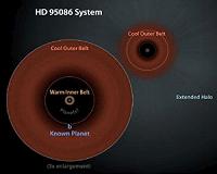 Baby photos of a scaled-up solar system