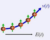 Time-resolved measurement of the anomalous velocity