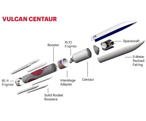 NASA adds Vulcan Centaur to launch services program catalog