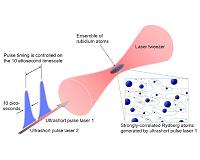 World's fastest quantum simulator operating at the atomic level