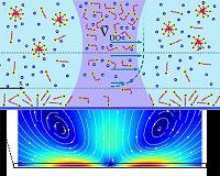 Scientists have 'scared away' microparticles with laser light
