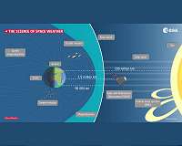 Windy with a chance of magnetic storms - space weather science with cluster