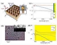 Scientists design new material to harness power of light