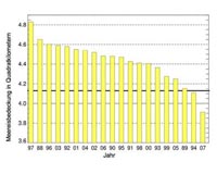 How Will The Arctic Sea Ice Cover Develop This Summer