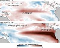 ENSO and the Indian Monsoon...not as straightforward as you'd think