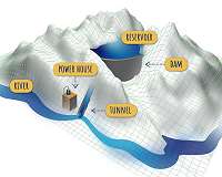 Could water solve the renewable energy storage challenge?