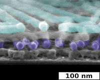 A new 'periodic table' for nanomaterials