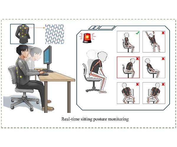 Self-powered fabric can help correct posture in real time with the help of machine learning
