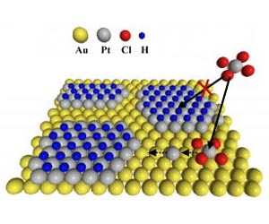 Novel NIST process is a low-cost route to ultrathin platinum films