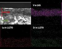 Cathode fabrication for oxide solid-state batteries at room temperature