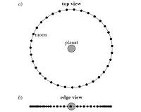 New Exomoon Hunting Technique Could Find Solar System-like Moons
