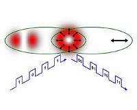 Mimicing quantum entanglement with laser to double data speeds