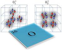Researchers Describe Oxygen's Different Shapes