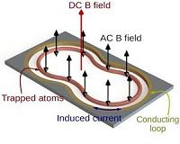 Sussex physicists find simple solution for quantum technology challenge