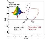 New path suggested for nuclear fusion