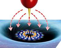 Taming 'wild' electrons in graphene