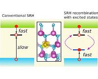 Trace metal recombination centers kill LED efficiency