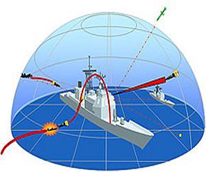 Northrop Grumman Silent Watch Distributed Aperture System Demonstrated on Surface Vessel