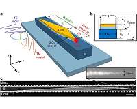 Light, fantastic: the path ahead for faster, smaller computer processors