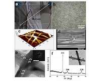 Supersonic spray yields new nanomaterial for bendable, wearable electronics