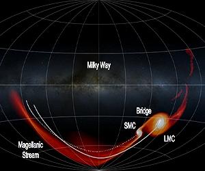 Milky Way Sidelined In Galactic Tug Of War