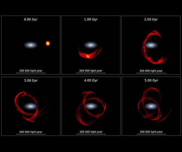 Milky Way's Merging History: Reconstructing the Cetus Stream