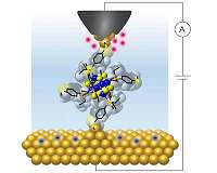 Single molecules can work as reproducible transistors - at room temperature