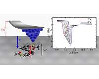 Demonstration of a single molecule piezoelectric effect