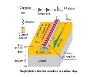 Quantum Communication: Each Photon Counts
