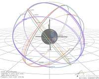 What About Space Traffic Management?