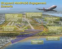 BMD Focus: Israel and Sky Guard -- Part 2