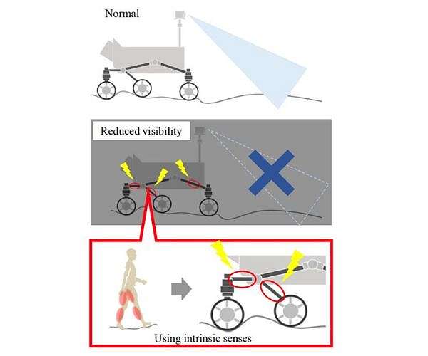 System mimics human muscles to prevent slippage on robotic rovers