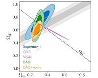 New test of dark energy and expansion from cosmic structures