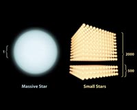 Galaxies Demand A Stellar Recount