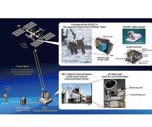 Sony Space Communications teams up with Astro Digital for satellite project