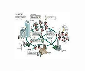 Ecuador on track to set up Smart Grid