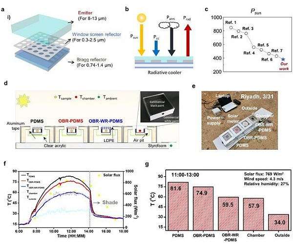 A smart screen for cooling and sun protection