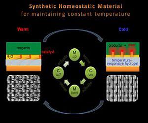 Smart materials get SMARTer