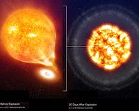 The Gobbling Dwarf That Exploded